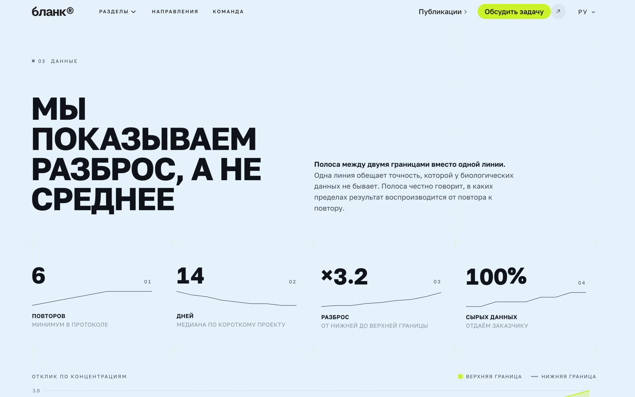 Данные