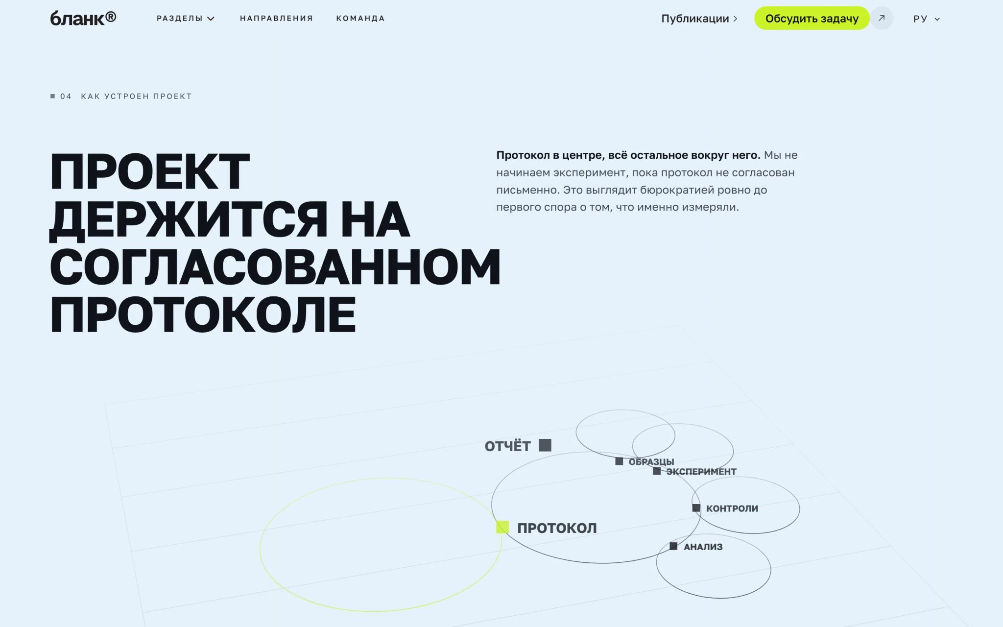 Почему шаблон копируется, а не подключается