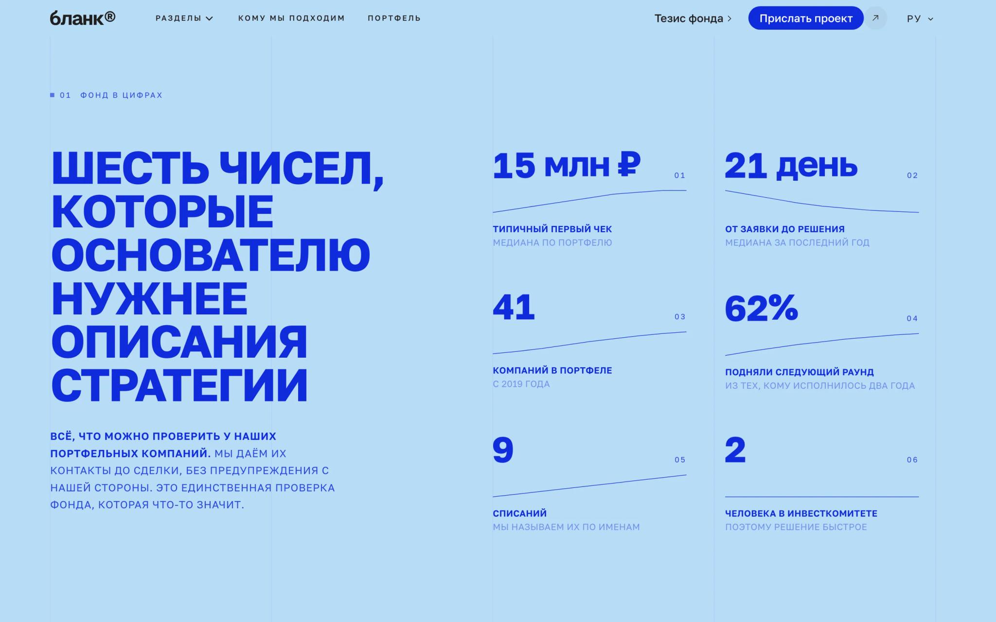 Фонд в цифрах