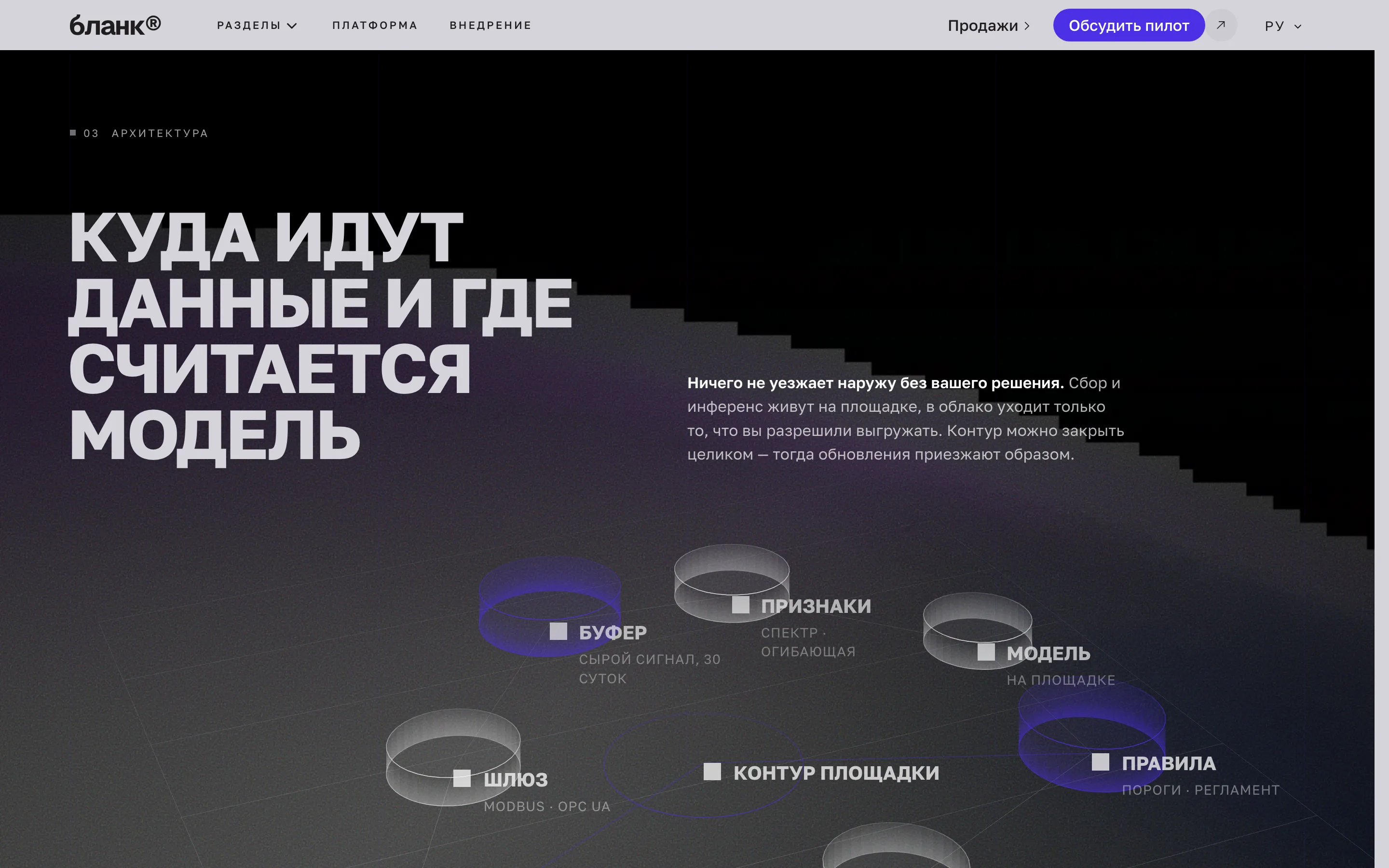 Скорость и SEO